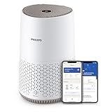 Image of Philips Domestic Appliances AC0650/20 air purifier